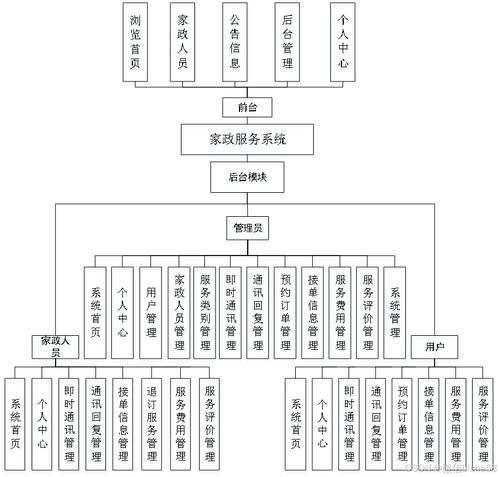 基于Spring Boot的家政服務(wù)系統(tǒng)設(shè)計(jì)與實(shí)現(xiàn)