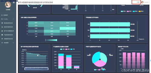 基于Hadoop的電商物流客戶行為分析與個性化服務(wù)可視化系統(tǒng)