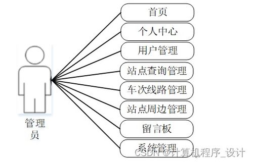 某城市地鐵綜合服務(wù)管理系統(tǒng)的設(shè)計與實現(xiàn)