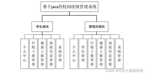 基于SSM框架的校園疫情管理系統(tǒng)設(shè)計(jì)與實(shí)現(xiàn)