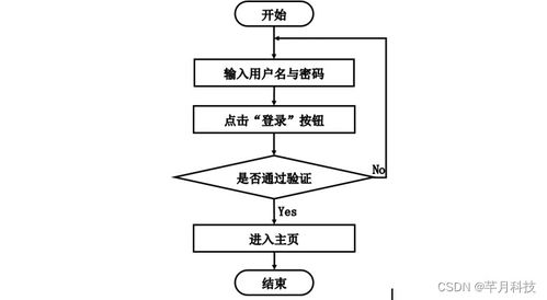 基于SSM框架與微信小程序的個(gè)人健康管理系統(tǒng)設(shè)計(jì)與實(shí)現(xiàn)
